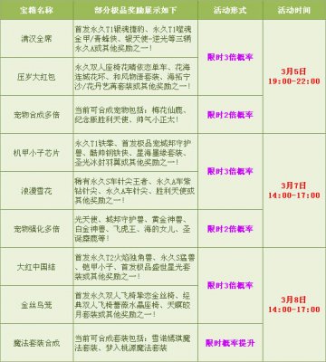 网络游戏,qq飞车元宵节多倍活动 QQ飞车元宵节活动详情,游戏攻略