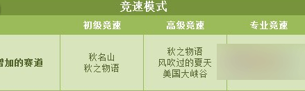 网络游戏,qq飞车3月19日边境有哪些调整 qq飞车3月19日边境增加地图介绍,游戏攻略