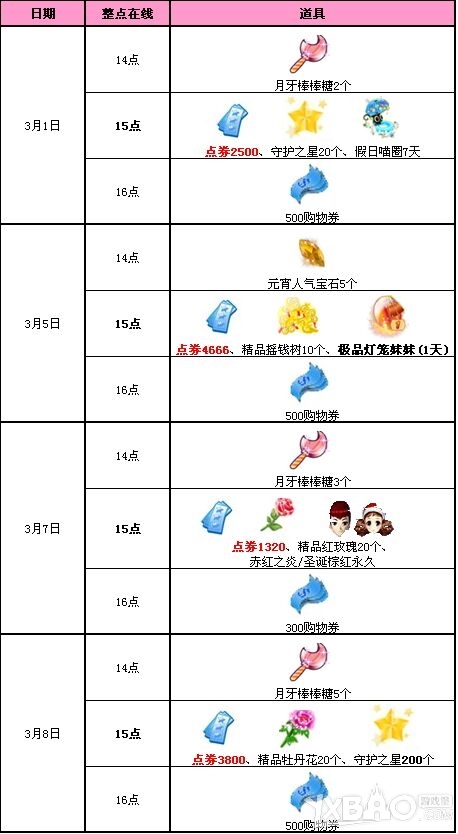 网络游戏,QQ炫舞三月回馈第1周有哪些奖励_QQ炫舞三月回馈第1周奖励一览,游戏攻略