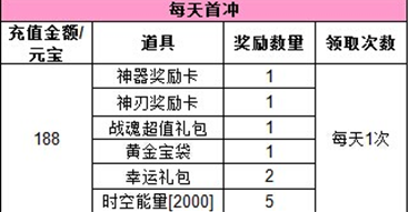 网络游戏,黑暗之光3月4日有什么活动 黑暗之光3月4日活动查看,游戏攻略