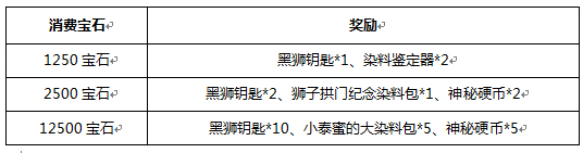 网络游戏,激战2周末消费有惊喜活动介绍_激战2周末消费有惊喜活动奖励一览,游戏攻略