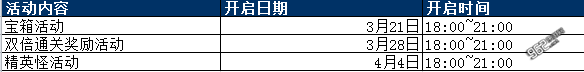 网络游戏,qq炫舞3月秘境王座时间调整公告,游戏攻略