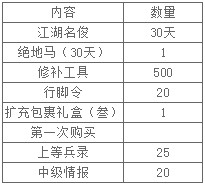 网络游戏,九阴真经名俊开学礼包活动详情_九阴真经名俊开学礼包活动奖励一览,游戏攻略