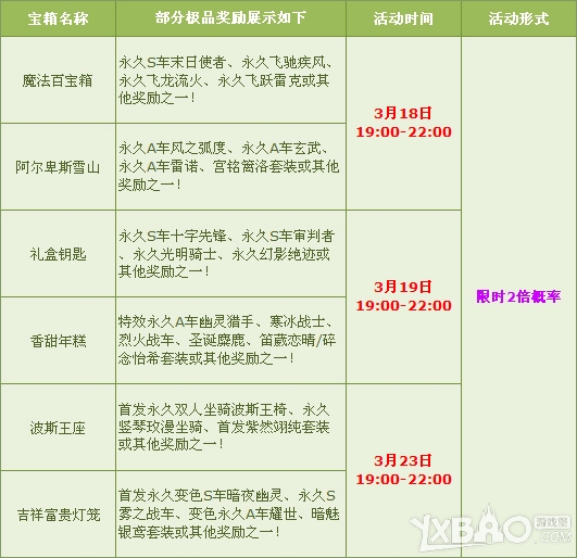 网络游戏,QQ飞车百花迎春多倍狂想曲活动详情_QQ飞车3.18-3.23多倍活动介绍,游戏攻略