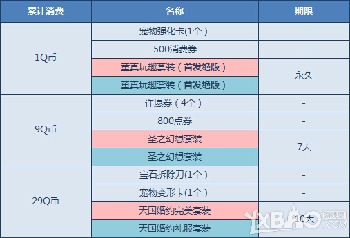 网络游戏,QQ飞车温情4月累计消费送大礼活动详情_4月累计消费送大礼活动奖励,游戏攻略