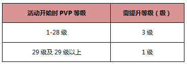 网络游戏,激战2竞技争霸活动详情_激战2竞技争霸活动有哪些奖励,游戏攻略