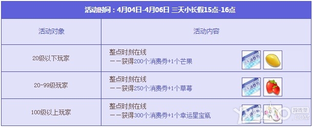 网络游戏,QQ飞车4月整点在线活动详情_QQ飞车4月整点在线活动奖励一览,游戏攻略