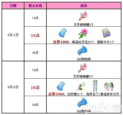 网络游戏,QQ炫舞四月回馈第2周有哪些奖励_QQ炫舞四月回馈第2周奖励一览,游戏攻略