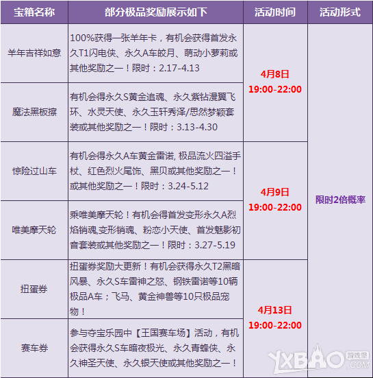 网络游戏,QQ飞车喜迎泼水节疯狂享多倍活动_喜迎泼水节疯狂享多倍奖励一览,游戏攻略