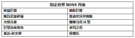 网络游戏,激战2剑指世界BOSS活动详情_激战2剑指世界BOSS活动奖励一览,游戏攻略