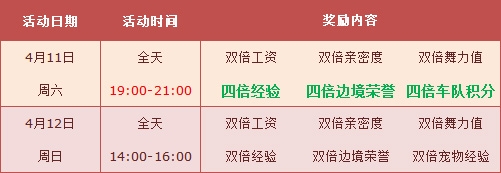 网络游戏,QQ飞车四月回馈第2周有哪些奖励_QQ飞车4月回馈第2周奖励一览,游戏攻略