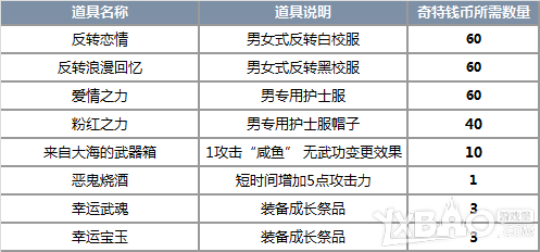 《剑灵》4月23日版本更新公告
