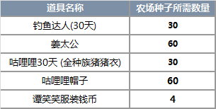 《剑灵》4月23日版本更新公告