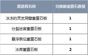 《剑灵》4月23日版本更新公告