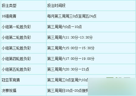 网络游戏,梦幻西游2祝福竞猜怎么玩 祝福竞猜玩法攻略,游戏攻略