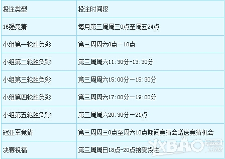 网络游戏,梦幻西游2祝福竞猜怎么玩_梦幻西游2祝福竞猜奖励一览,游戏攻略