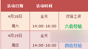 网络游戏,qq飞车4月18日几倍经验 qq飞车4月18日登陆奖励介绍,游戏攻略