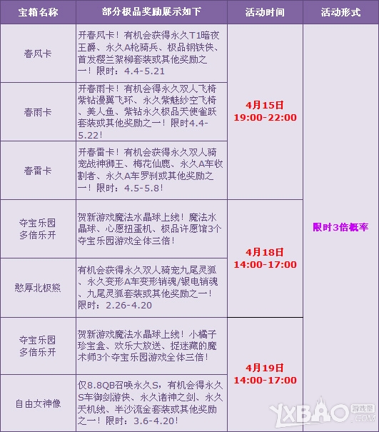 网络游戏,QQ飞车夺宝乐园多倍全开活动详情_夺宝乐园多倍全开活动奖励一览,游戏攻略