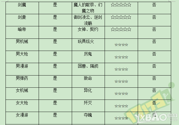 《DNF》奔跑活动送的天马套给哪个职业最好