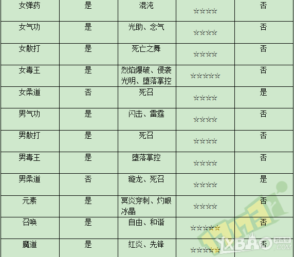 《DNF》奔跑活动送的天马套给哪个职业最好