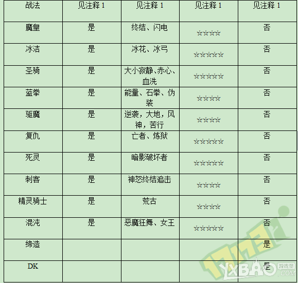 《DNF》奔跑活动送的天马套给哪个职业最好