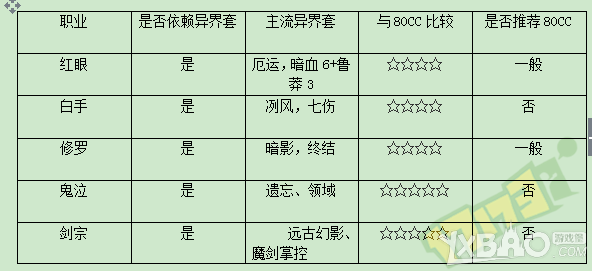 《DNF》奔跑活动送的天马套给哪个职业最好