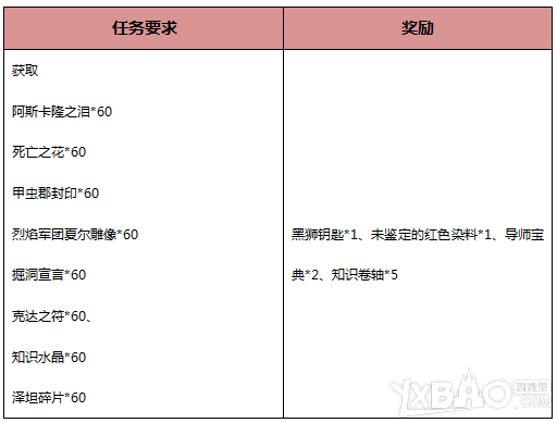 网络游戏,激战2勇战地下城活动内容介绍_激战2勇战地下城活动奖励一览,游戏攻略