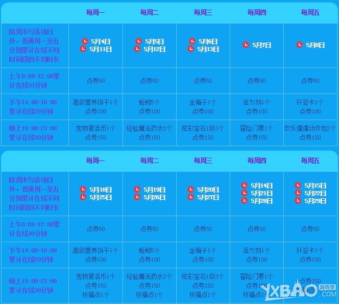 《QQ炫舞》5月周年庆回馈大汇总活动