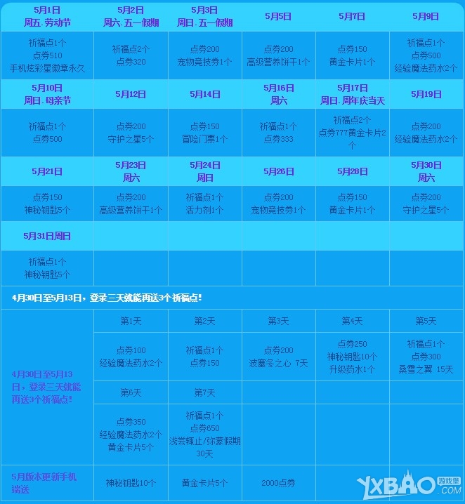 《QQ炫舞》5月周年庆回馈大汇总活动