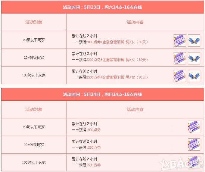 《QQ飞车》5月回馈大汇总