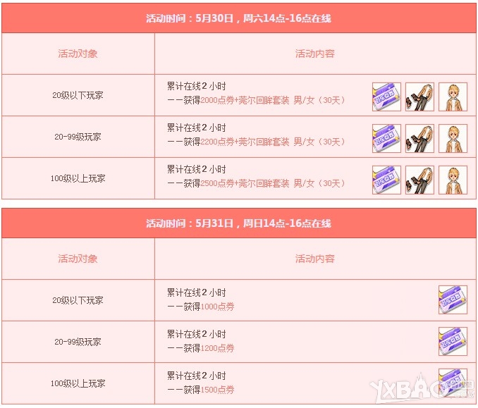 《QQ飞车》5月回馈大汇总