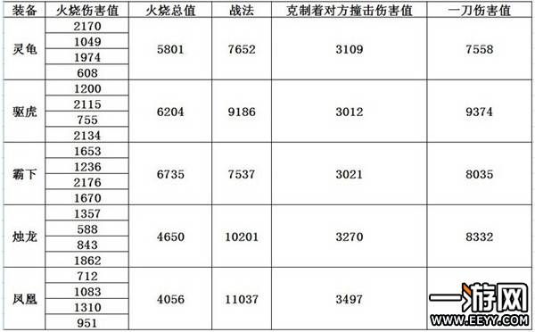 网络游戏,攻城掠地周瑜穿什么套装最好,游戏攻略