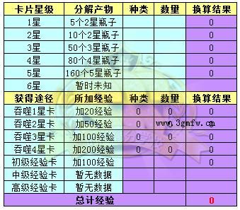 网络游戏,qq炫舞时尚嘉年华卡片吞噬 分解表推荐,游戏攻略