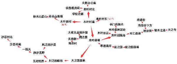 网络游戏,火影忍者ol地图具体位置_火影忍者ol地图位置介绍说明,游戏攻略