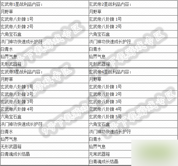 网络游戏,剑灵夜幕风之平原最新掉落全攻略分享,游戏攻略