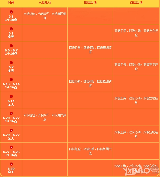 《QQ炫舞》6月回馈大汇总