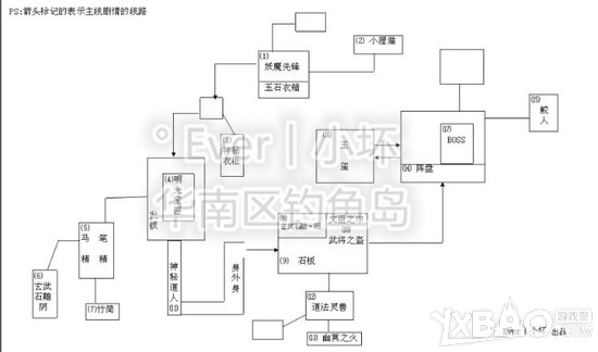 网络游戏,梦幻西游2衣冠古丘地图完整版及详细流程解析,游戏攻略