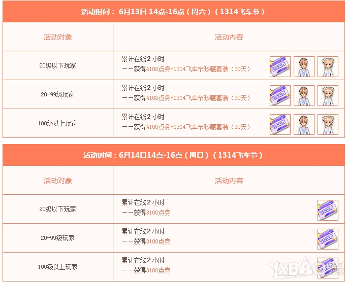 《QQ飞车》6月回馈大汇总