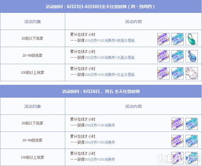 《QQ飞车》6月回馈大汇总