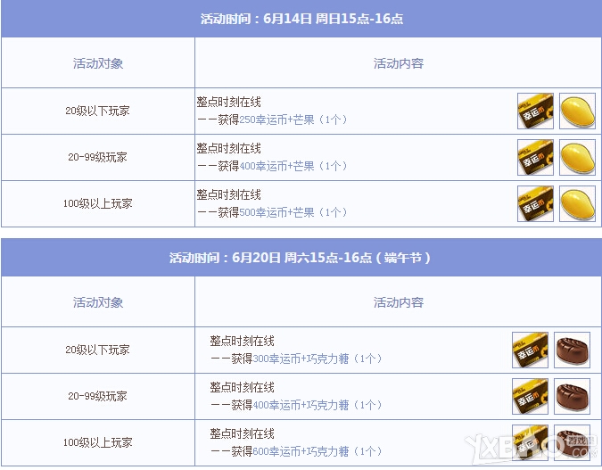 《QQ飞车》6月回馈大汇总