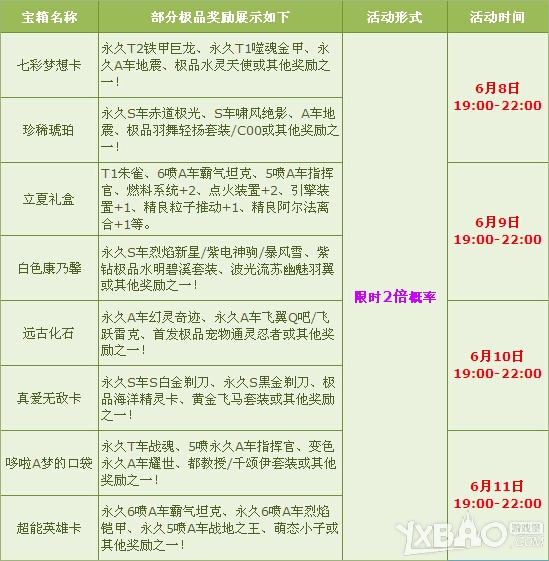 网络游戏,QQ飞车1314飞车节多倍活动详情_QQ飞车1314飞车节多倍介绍,游戏攻略