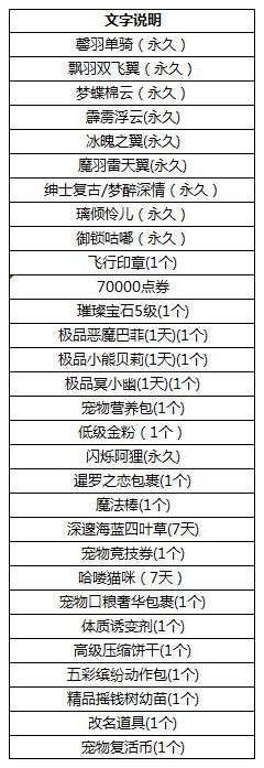 网络游戏,qq炫舞6月10日刮刮乐奖励更新介绍,游戏攻略