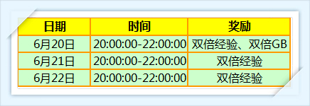 网络游戏,炫舞时代2015年父亲节和端午节活动详解,游戏攻略