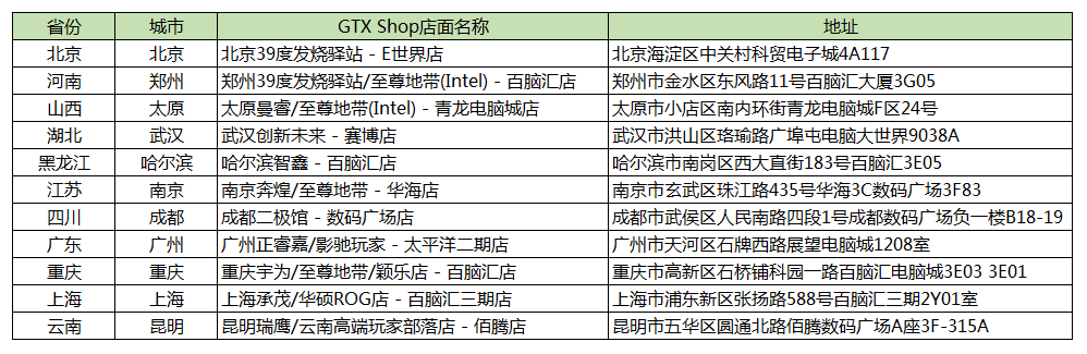 网络游戏,天涯明月刀ol-NVIDIA合作活动赢取激活码活动介绍,游戏攻略