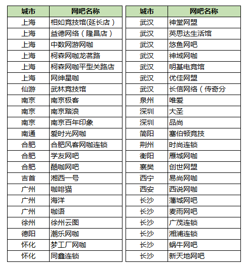 网络游戏,天涯明月刀ol-NVIDIA合作活动赢取激活码活动介绍,游戏攻略