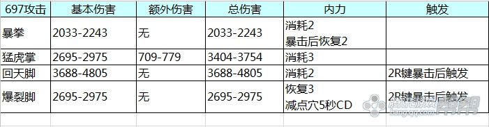 网络游戏,剑灵拳师3.0技能改版抢先看_剑灵拳师3.0技能全面介绍,游戏攻略