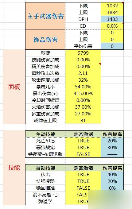 网络游戏,暗黑3猎魔人火多重伤害怎么样 猎魔人火多重伤害介绍,游戏攻略