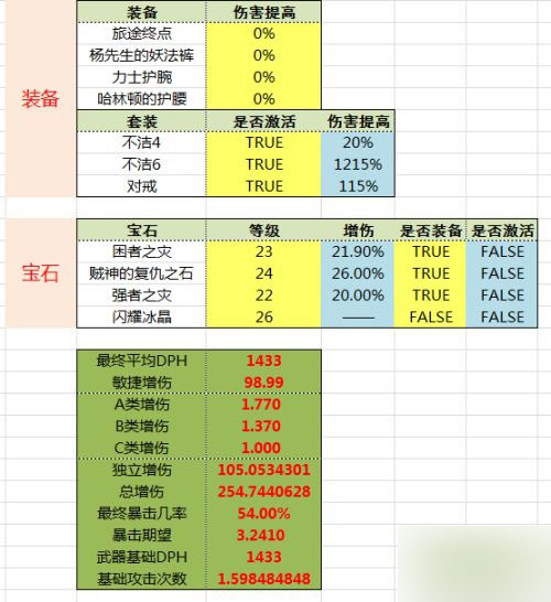 网络游戏,暗黑3猎魔人火多重伤害怎么样 猎魔人火多重伤害介绍,游戏攻略