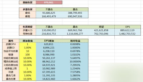 网络游戏,暗黑3猎魔人火多重伤害怎么样 猎魔人火多重伤害介绍,游戏攻略