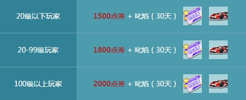 网络游戏,qq飞车2015端午节活动奖励什么 奖励兑换奖品方法,游戏攻略